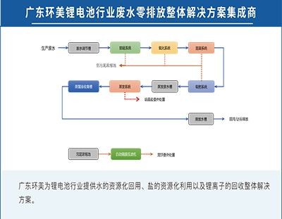广东长运娱乐锂电池行业废水零排放整体解决方案集成商