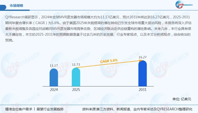 全球及中国MVR蒸发器行业调查全解析及“十五五”前景预测分析