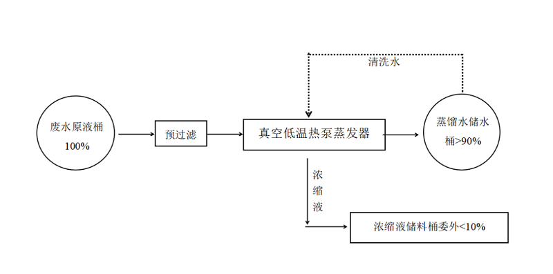 长运娱乐低温热泵蒸发器