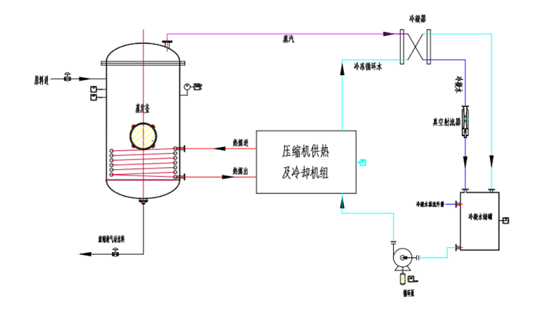 长运娱乐低温热泵蒸发器