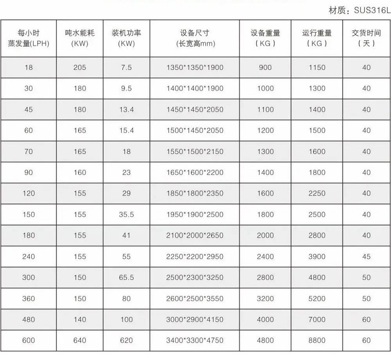长运娱乐低温热泵蒸发器