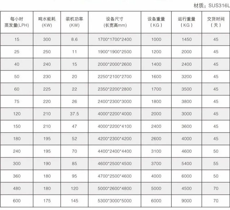 长运娱乐低温热泵蒸发器